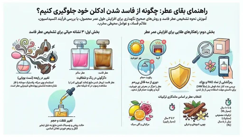 ترفندهای نگهداری درست عطر